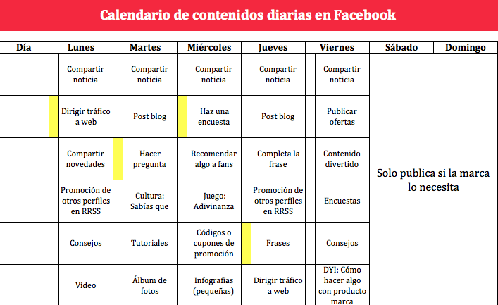 estrategia-contenidos-facebook estrategia-contenidos-facebook